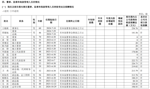 证券配资门户 年度财报发布！上汽集团高管薪酬曝光